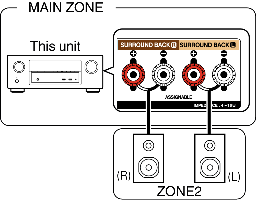 Pict ZONE Audio2 AVRX3100WE2